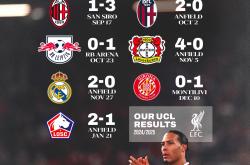 利物浦客场战平拜仁，晋级前景光明！