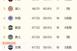 TheShy官方宣布败北新规，快船引发争议！的简单介绍